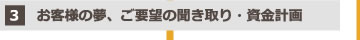 3.お客様の夢、ご要望の聞き取り・資金計画